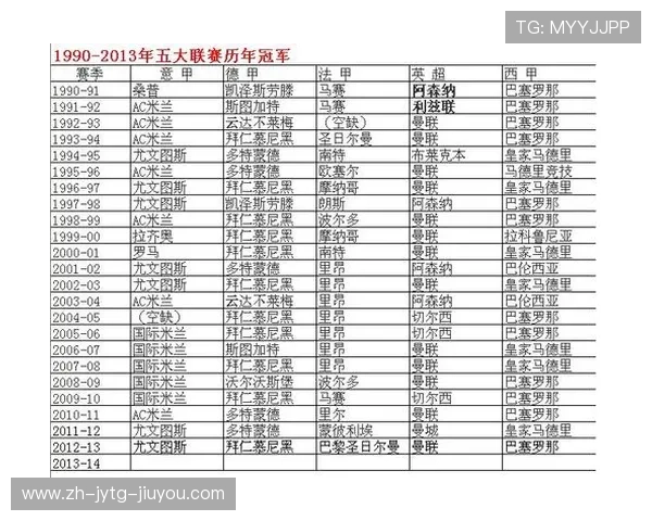 欧冠历史上最成功的夺冠球队排名